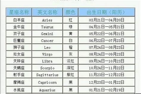 11/25星座|11月25日出生是什么星座